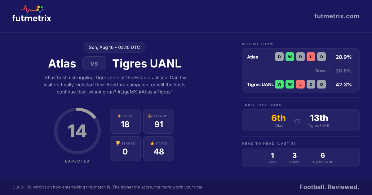 Atlas vs Tigres UANL | Match Preview | Futmetrix