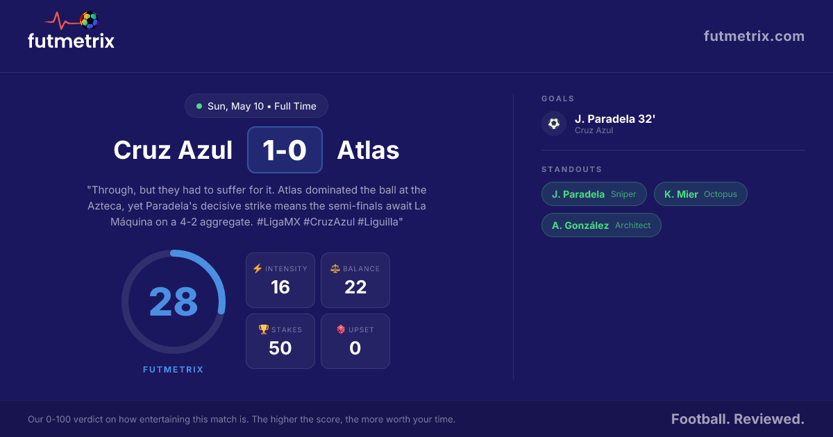 Cruz Azul 1-0 Atlas: Cruz Azul survive Atlas' knockout onslaught ...