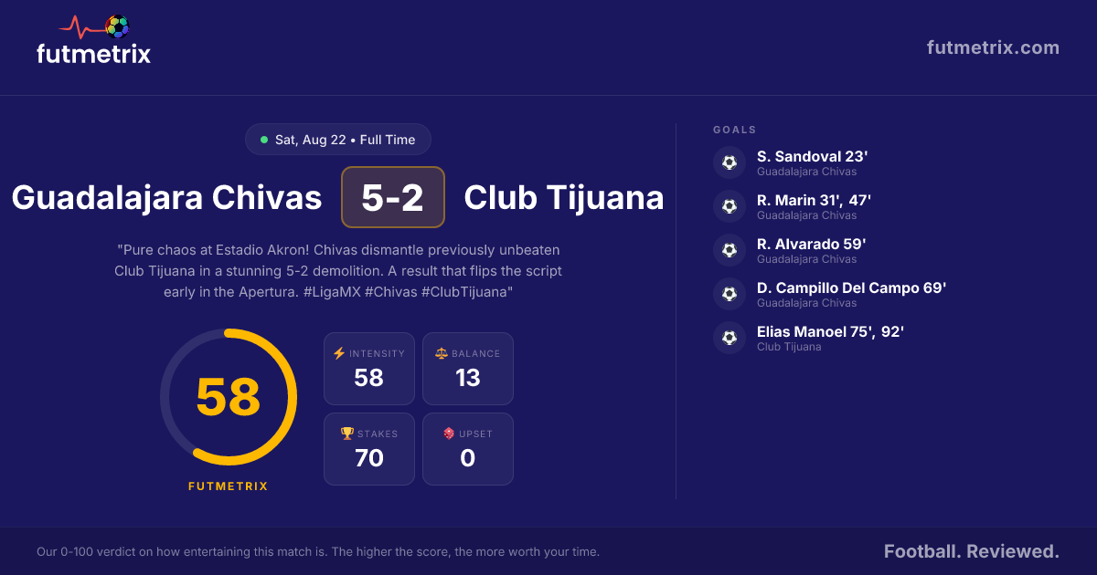 Guadalajara Chivas 5-2 Club Tijuana: Seven-goal thriller stuns Estadio ...