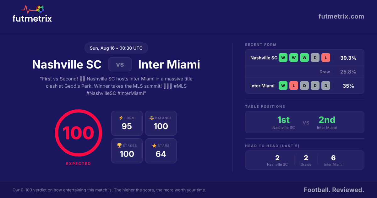Nashville SC vs Inter Miami | Match Preview | Futmetrix