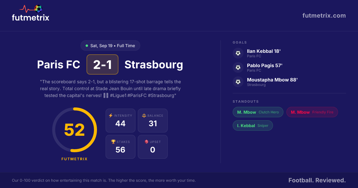Paris FC 2 1 Strasbourg Capital Siege Secures Crucial European Points 