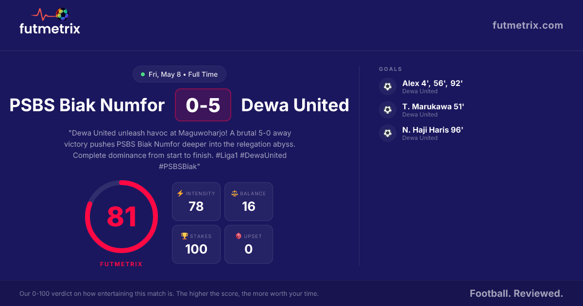 PSBS Biak Numfor 0-5 Dewa United: Dewa United deliver a five-goal ...
