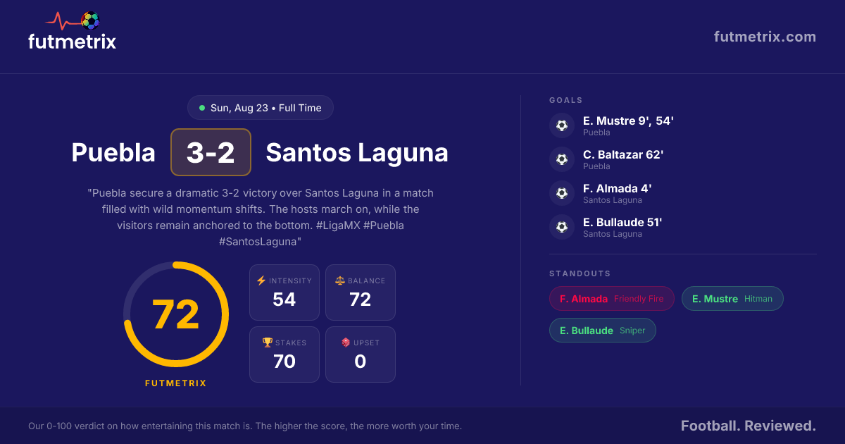 Puebla 3-2 Santos Laguna: Five-goal thriller lights up Cuauhtemoc ...
