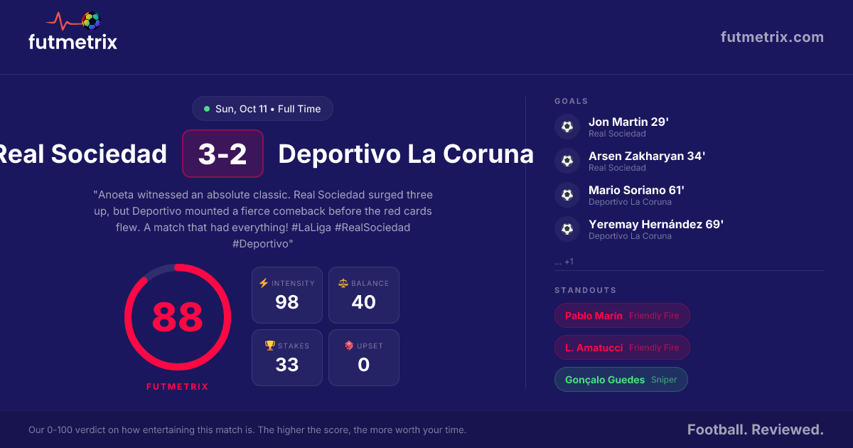 Match Real Real Sociedad 3-2 Deportivo La Coruna: Five goals, two reds, pure drama ...