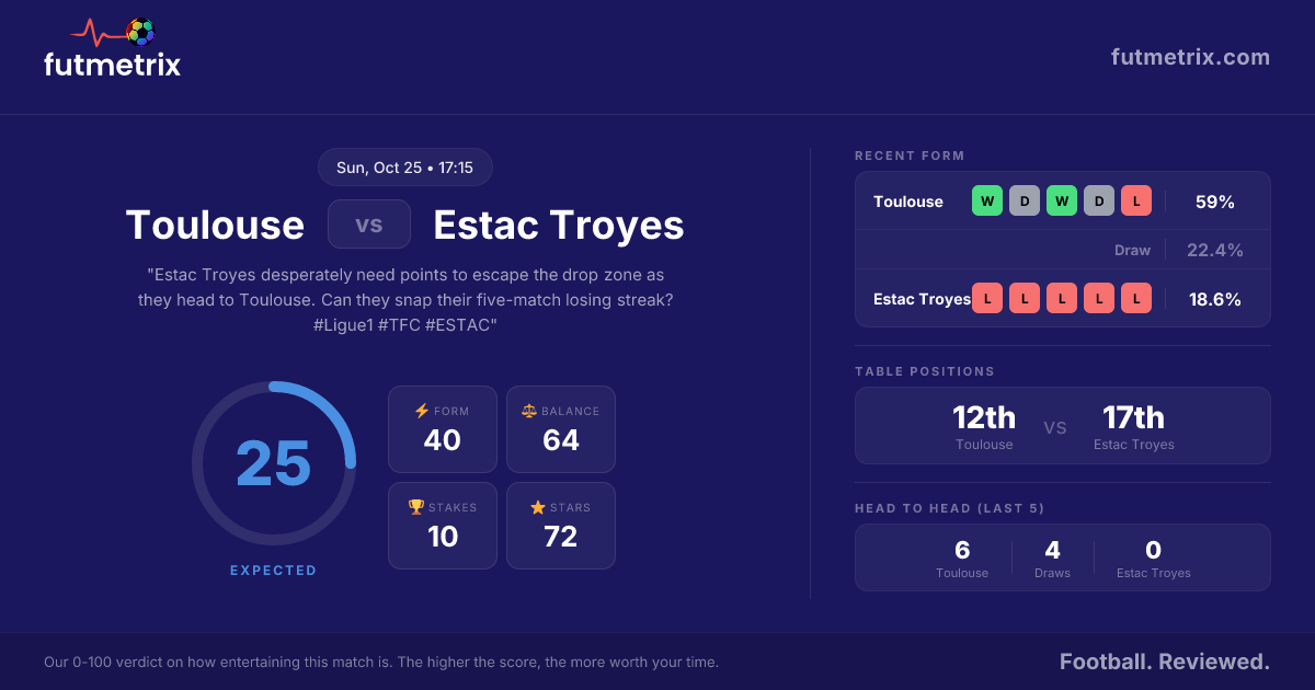 Touluse Rugby Toulouse vs Estac Troyes: Troyes' survival hopes face Toulouse test ...