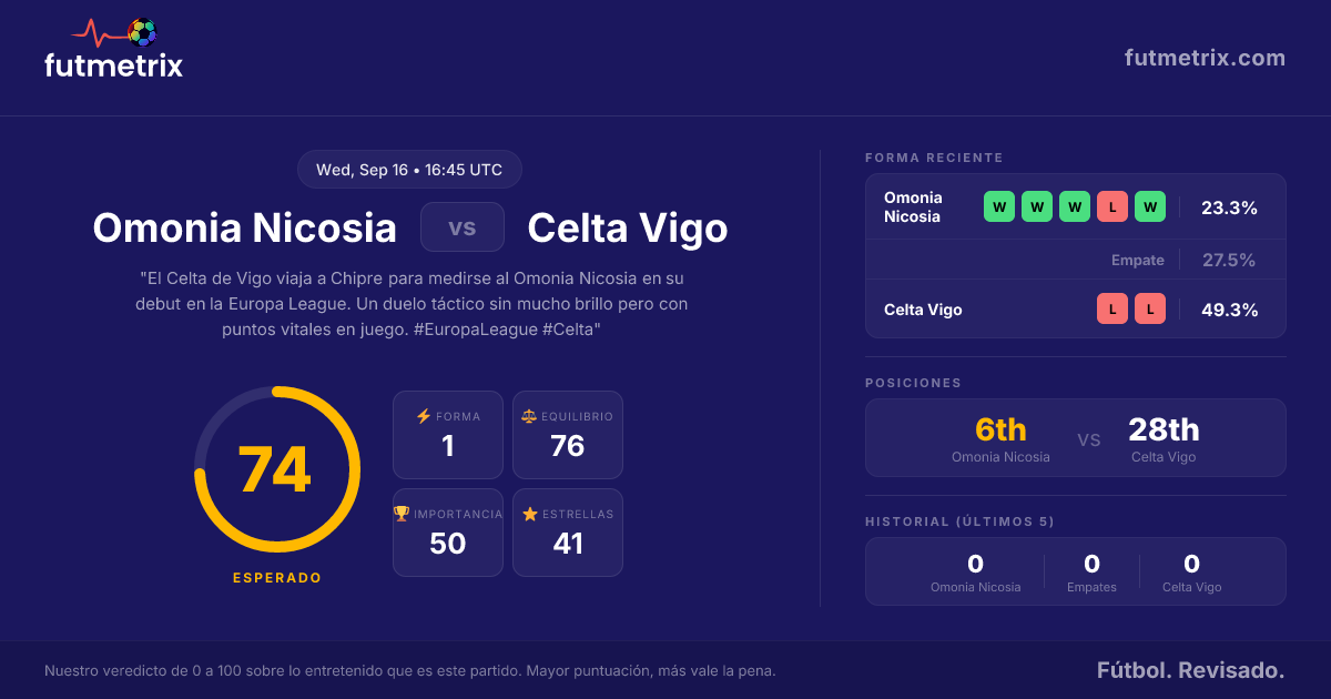omonia-nicosia-vs-celta-vigo-un-estreno-europeo-de-bajo-voltaje