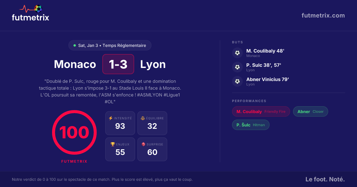 Monaco 1-3 Lyon: Lyon dicte sa loi sur le Rocher. | Compte-Rendu ...