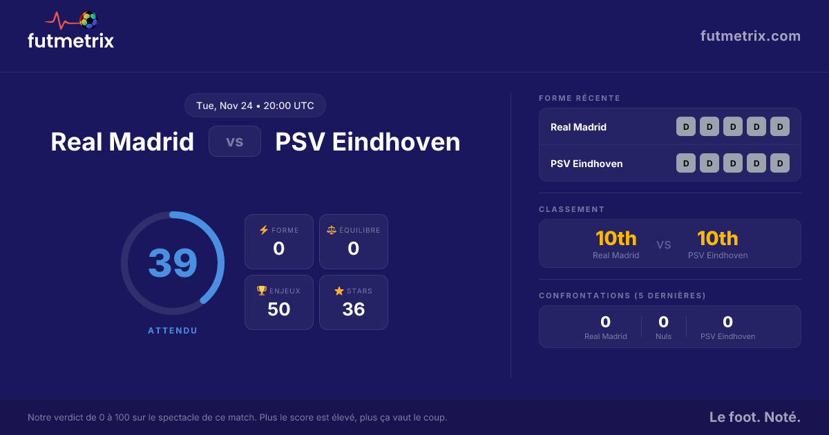 Real Madrid Vs PSV Eindhoven Avant Match Futmetrix real-madrid-vs-psv-eindhoven-avant-match-futmetrix