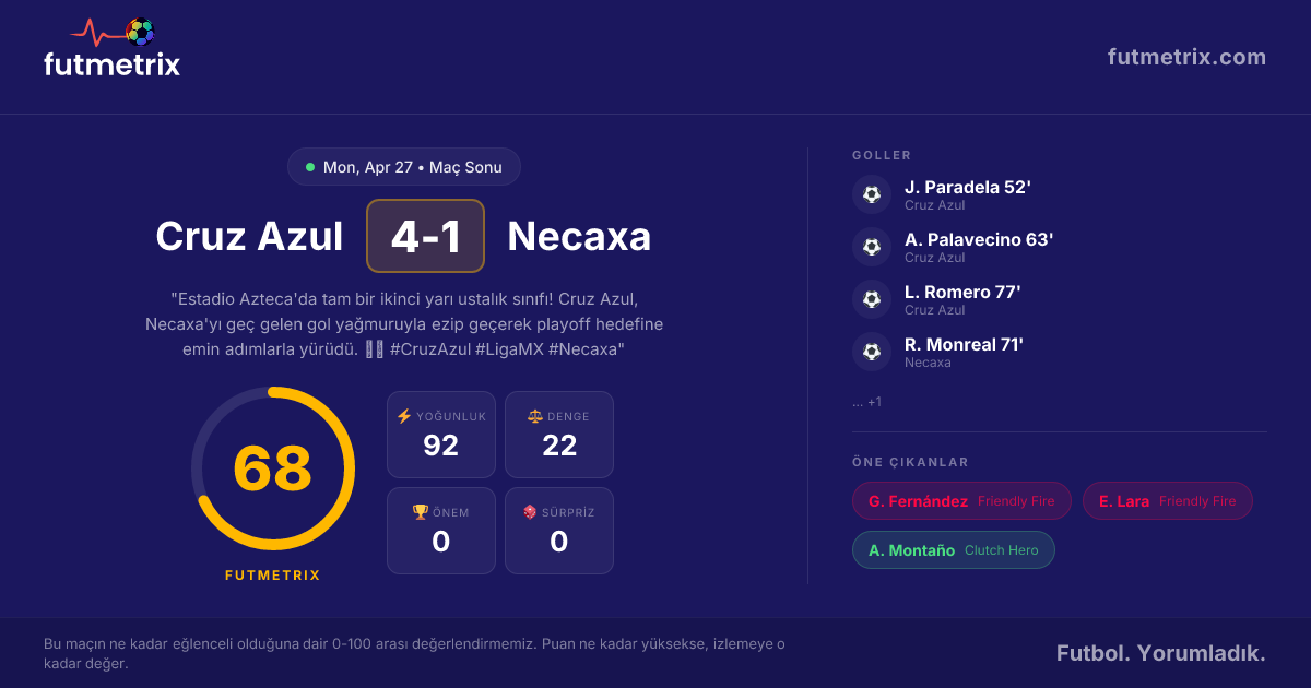 Cruz Azul 4-1 Necaxa: İkinci yarıdaki patlama Cruz Azul'u uçurdu. | Maç ...