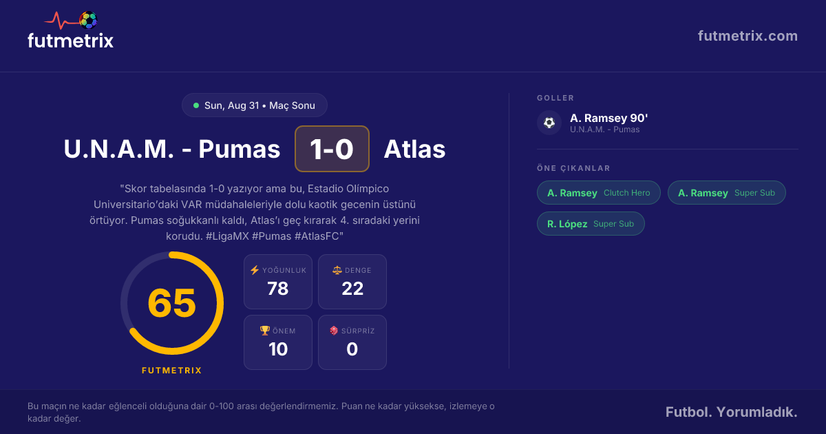 U.N.A.M. - Pumas 1-0 Atlas: VAR kaosu, uzatma dakikası zaferi. | Maç ...