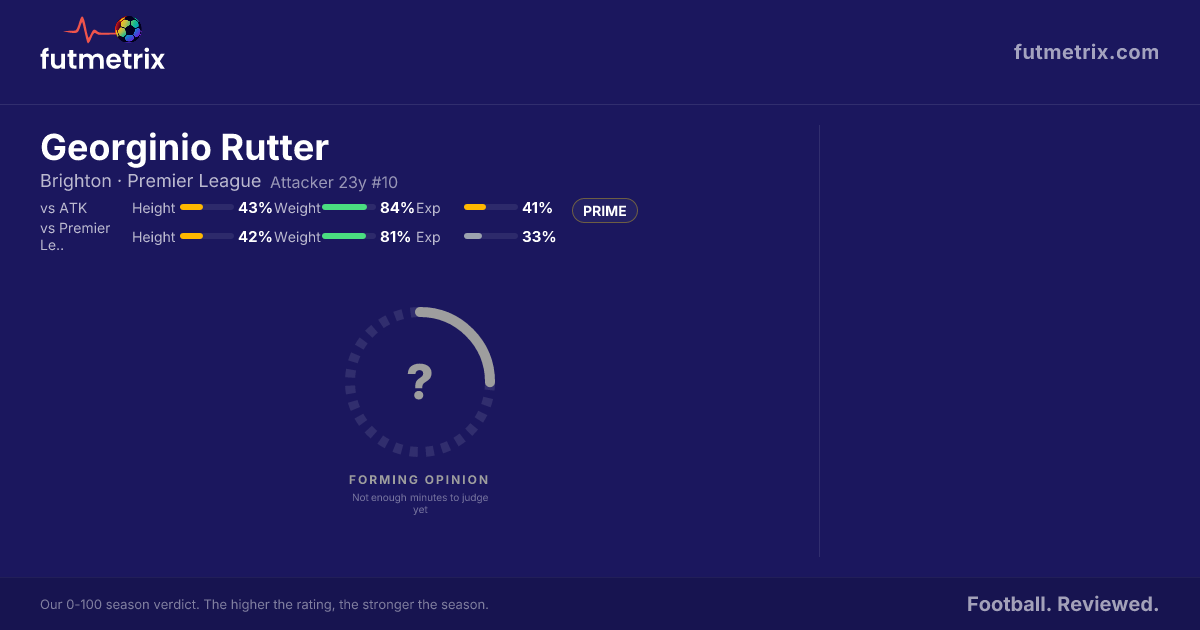 Rutter Score Georginio Rutter: Tireless engine room presence | Futmetrix