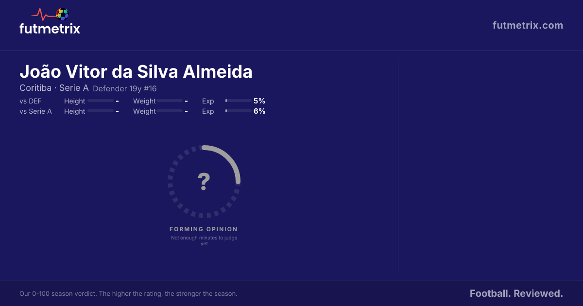 João Vitor da Silva Almeida | Defender | Futmetrix