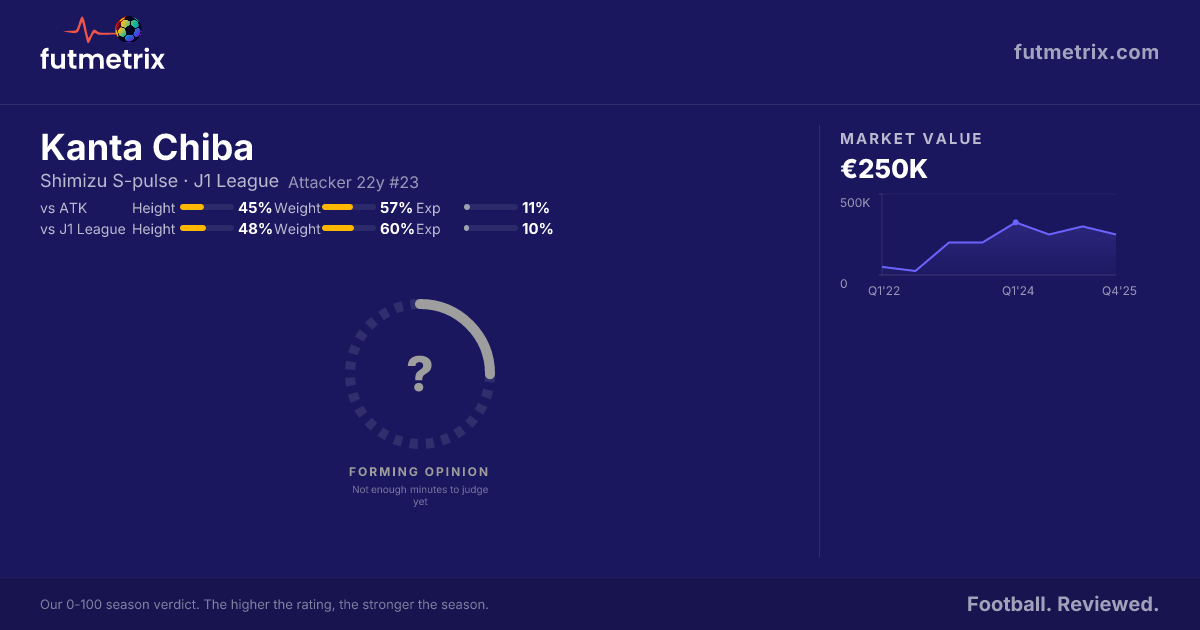 Kanta Chiba: Versatile and reliable squad option | Futmetrix