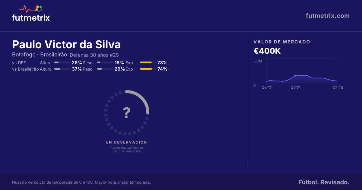 Paulo Victor da Silva | Defender | Futmetrix