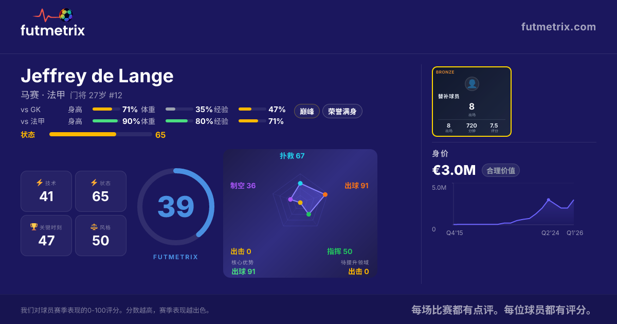 Jeffrey de Lange: 马赛可靠的阵容深度选择 | Futmetrix